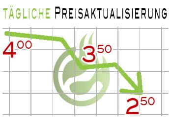 Preisreduzierung-E-Liquids