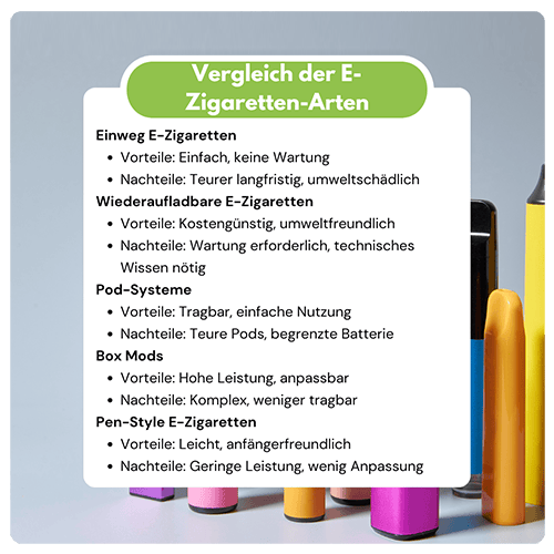 E-Zigarette kaufen: Die verschiedenen Arten im Überblick